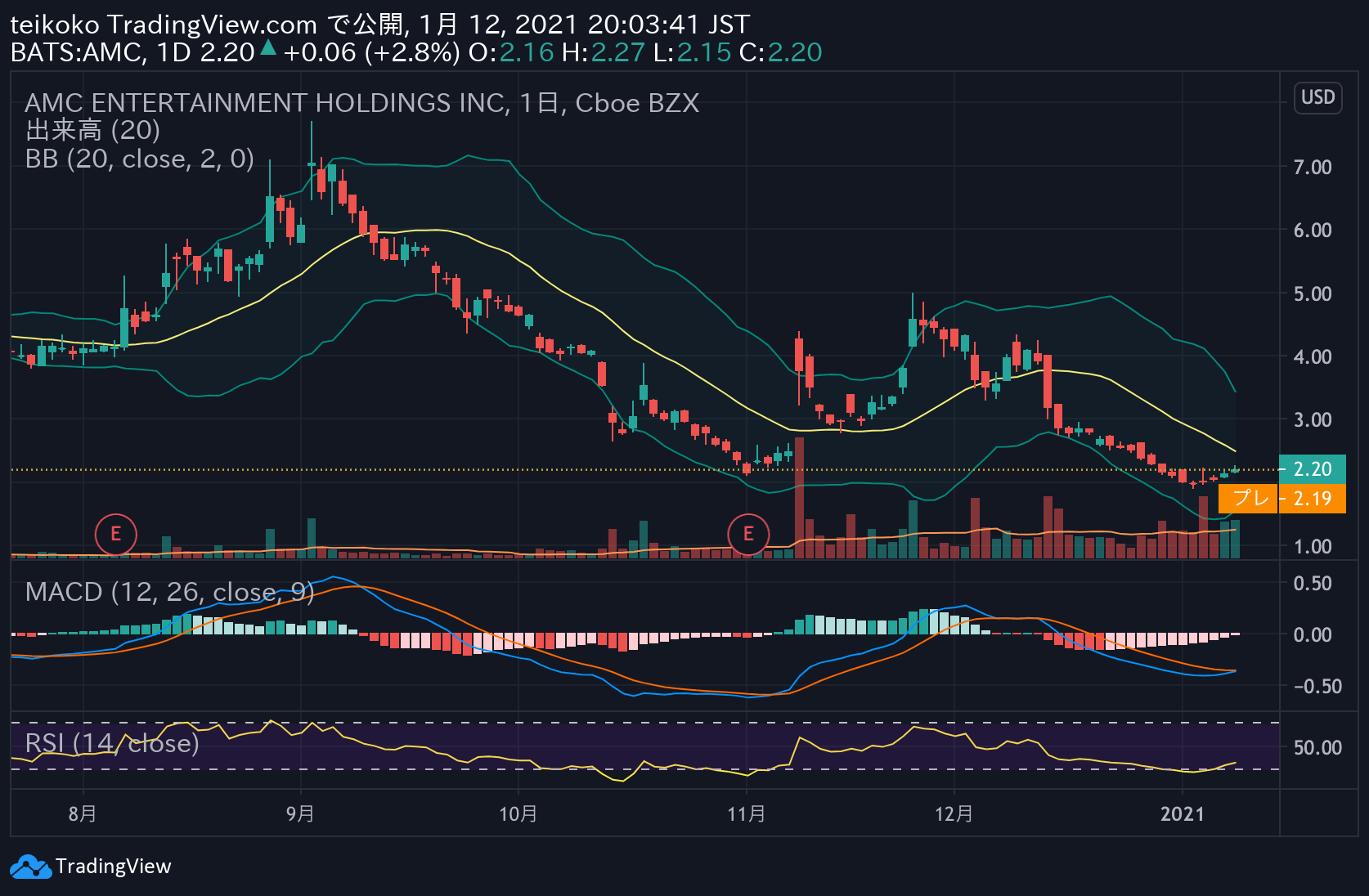 株価 amc