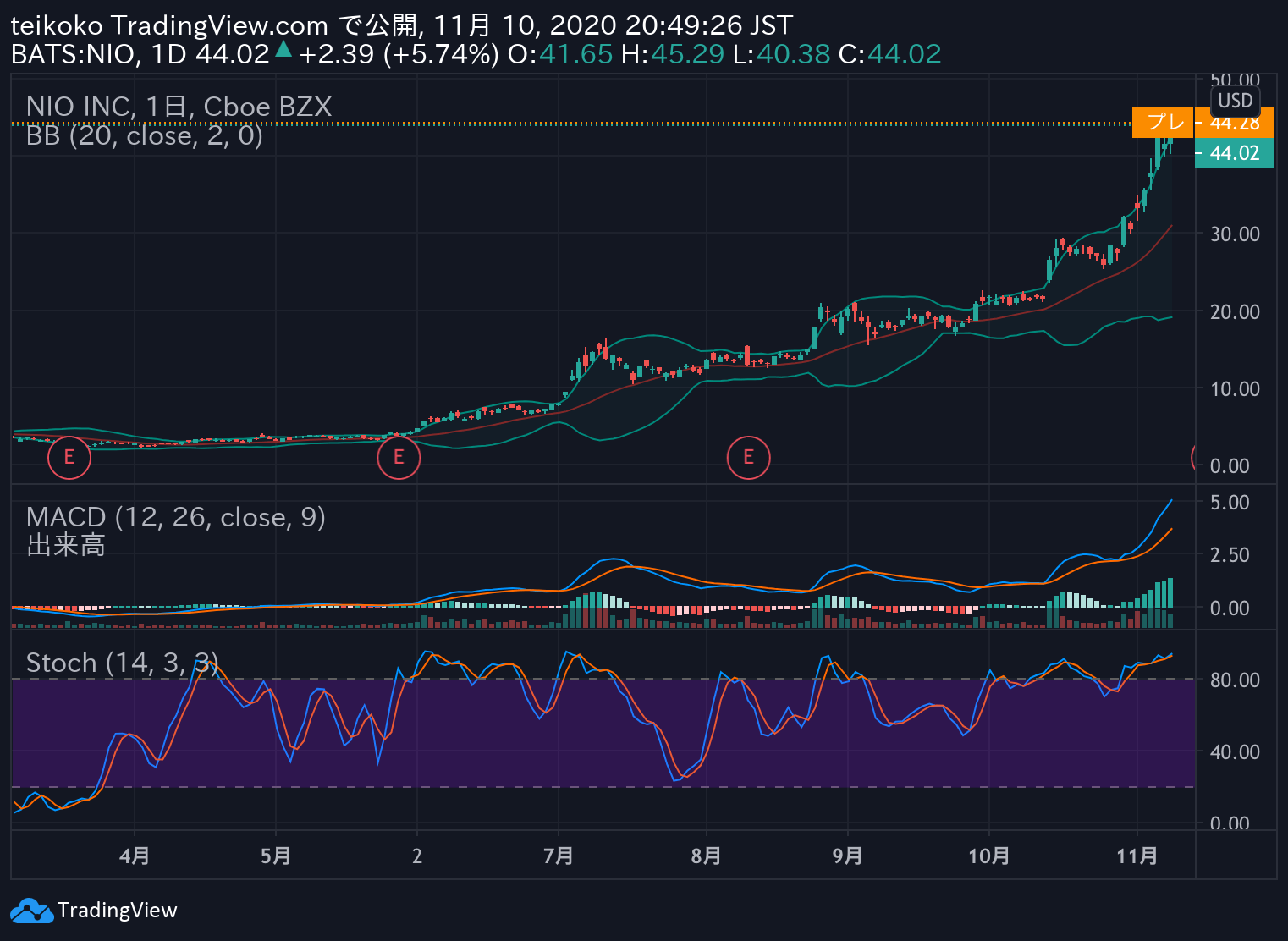 How do you buy best sale individual stocks