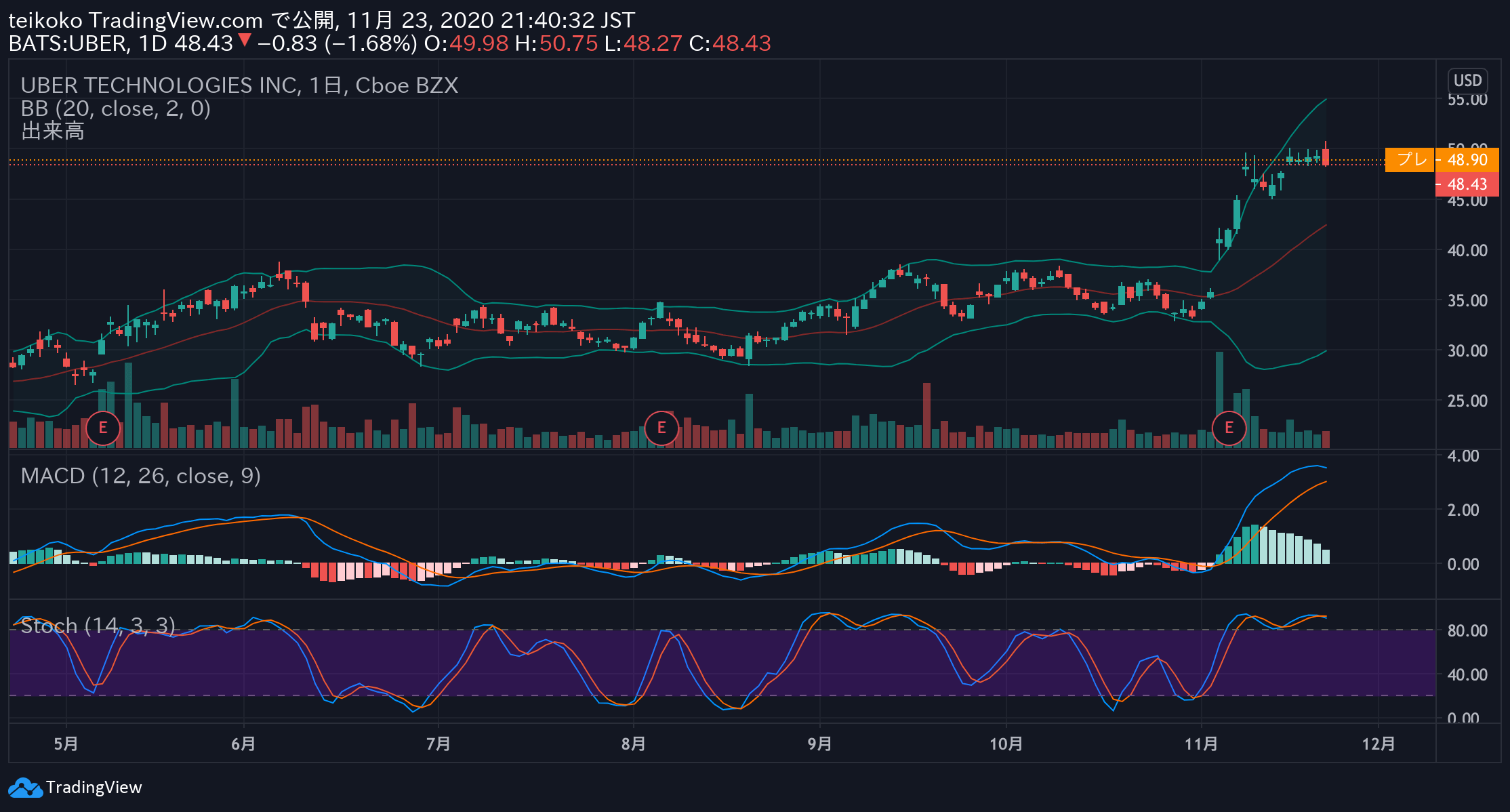 掲示板 株価 出光 興産 出光興産 (5019)